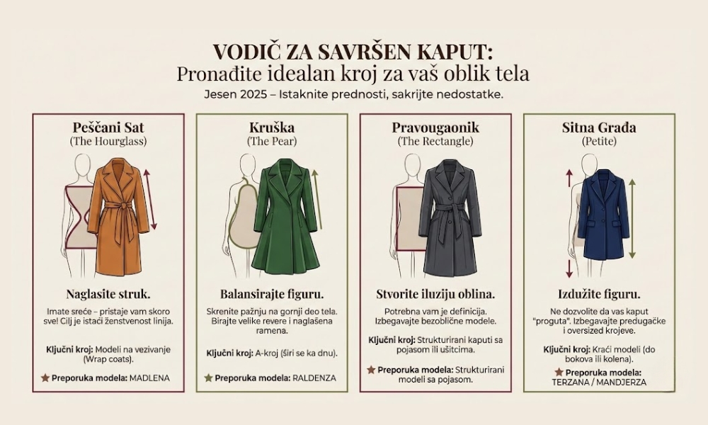 Kako odabrati kaput prema obliku tela